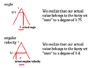 ��������������� �������