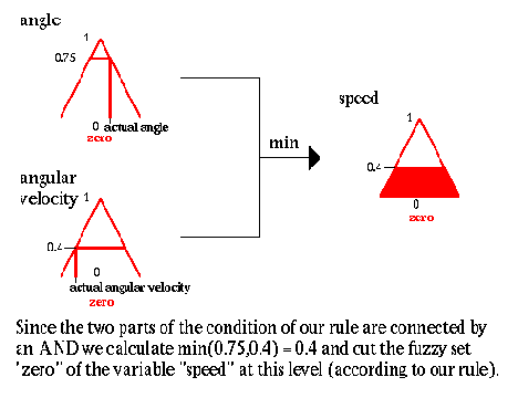 ��������������� �������