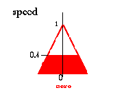 ��������������� �������