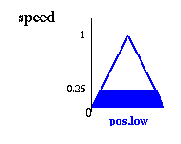 ��������������� �������