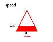 ��������������� �������