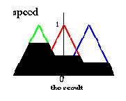 ��������������� �������