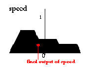 ��������������� �������