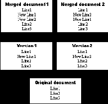 ������ ��������� ��������� � ����������� ������������� ������������