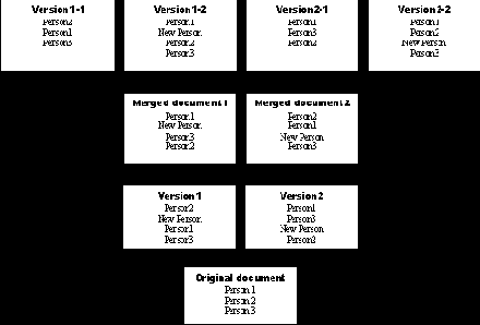 ������ ��������� ��������� � ����������� ������������� ������������