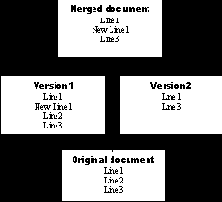 ������ ��������� ��������� � ����������� ������������� ������������