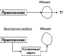 Бойко И. - Объектно-ориентированные СУБД