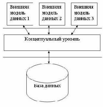 ����������� ���� ������. ���������� � ���������� �������������