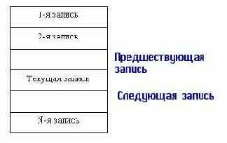 �������� ���������, ������������ ��� �������� ���������� � ����� ������