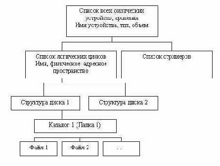 � ���� ������ ���������� ����� 