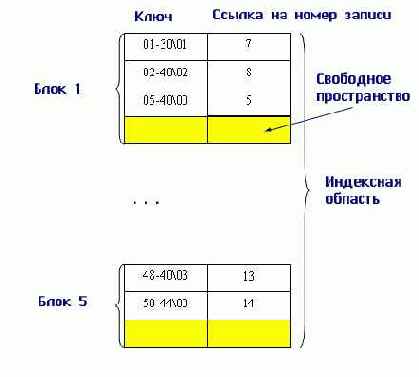 � ������� �������, ������ ��� 