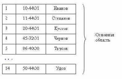 � ������� �������, ������ ��� 