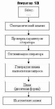 ������ ������� ���������� ������ ����� 