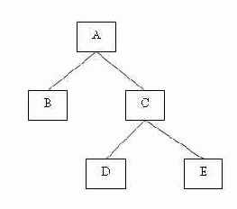 � ������ ���������� �� ���������� 