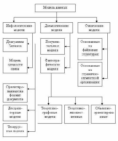 ������������� ������� ������