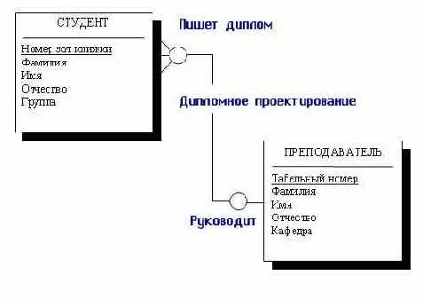 ����� ����� ������������ ����� ����� 