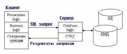 ������ ���������� ������� � ������