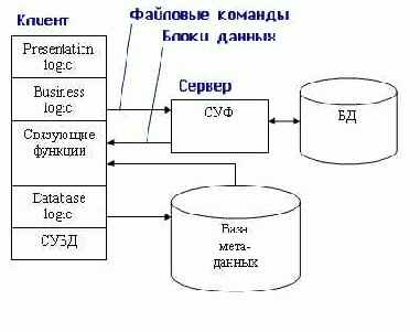 ������ ���������� ���������� �������. ������ ��������� �������