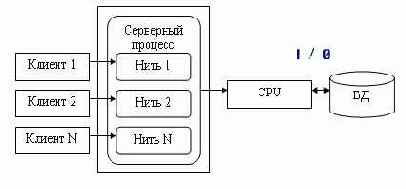 � ����� ������ ������ ������ 