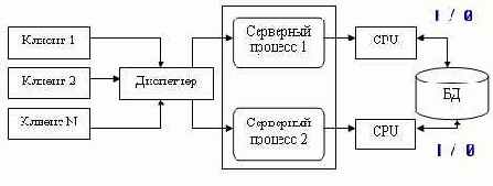 � ���� ����������� ������� ������������ 