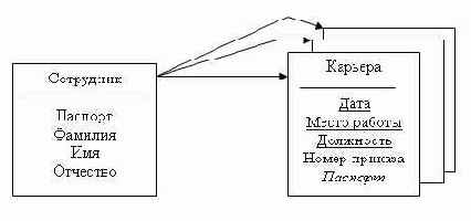 ���� ��� ������� ������ ������ 