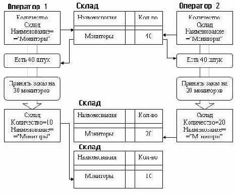 ������ �����, ��� ������� 50 