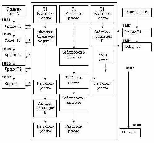 � ������� ������������� ������� �2 