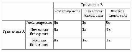 � ��������� ���� �������� ���������� 