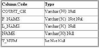 � ������������ ��������� ����������� ������ 