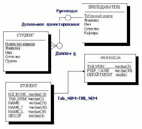 ��� ��������� ������������� ��������� ��� 