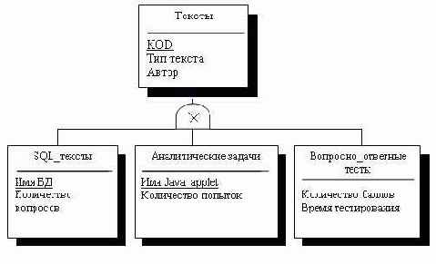 ��� ��������� ������������� ��������� ��� 