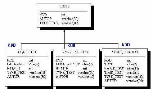 ��� �������� ��������� ������������ ��������������� 