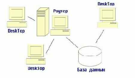 ����������� �������� ������ ���������� ������ ������