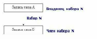 ������� ������ ������