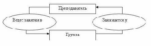 � ������ ������ �������� ���������������� 