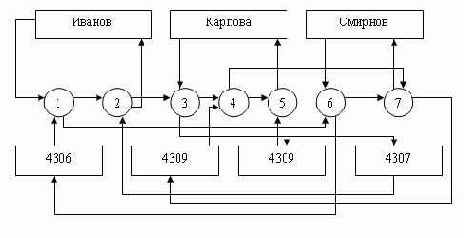 � ������ ������ �������� ���������������� 