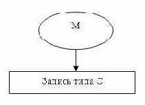 � ������ ������ �������� ���������������� 