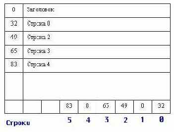 � ���������� �������� �������� ��������, 