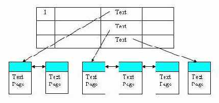 � ���������� �������� �������� ��������, 