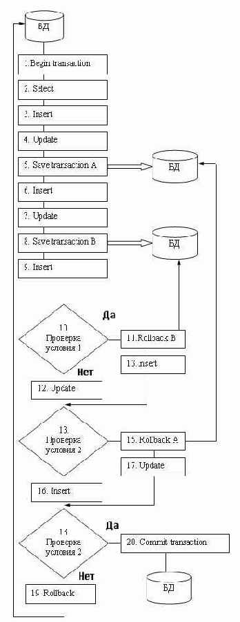 ���������� ���������� ����� ���������� ������ 