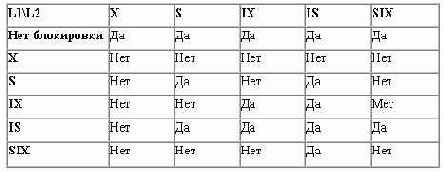 � ���� ���������� ������ ����������, 