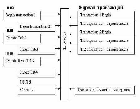 ���� ���������� ����, �� ���� 