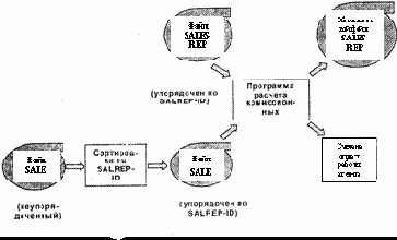 ������������� ������������� ������� � ������