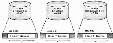 ������ ���������� ������������ �������� ������