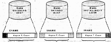 ������ ���������� ������������ �������� ������