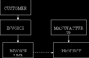 ����������� ������� ���������� ������ ������