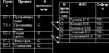 ��������� ������-��-������