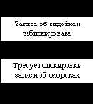 ������������ ������ � ��