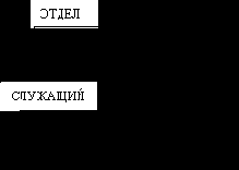 �������� ������� � �����������