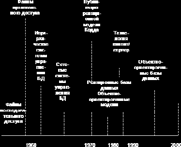 ������ �������